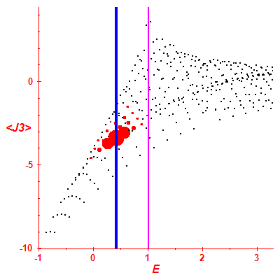 Peres lattice <J3>